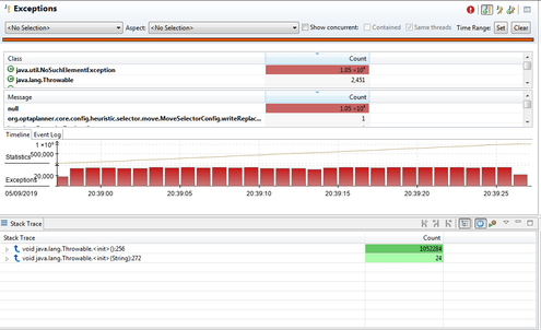 Exceptions report